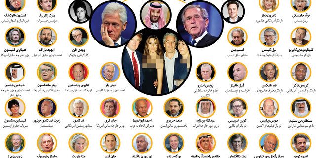 بمب خبری پرونده اپستین: از تماس ۱۰۰۰باره با همسر ولیعهد نروژ تا شواهد ارتباط با موساد و ادعاهای هولناک دربارهی شاهزاده اندرو و اعمال شیطانی بمب خبری پرونده اپستین: از تماس ۱۰۰۰باره با همسر ولیعهد نروژ تا شواهد ارتباط با موساد و ادعاهای هولناک دربارهی شاهزاده اندرو و اعمال شیطانی