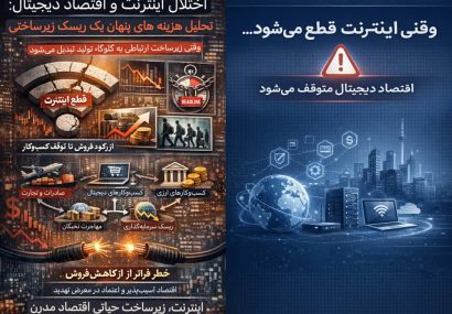 تداوم کسبوکار و مدیریت ریسک عملیاتی؛ چرا پایداری ارتباطات یک الزام سازمانی است؟ تداوم کسبوکار و مدیریت ریسک عملیاتی؛ چرا پایداری ارتباطات یک الزام سازمانی است؟