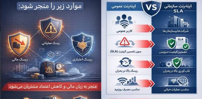 ارتباطات سازمانی در اقتصادهای پیشرو؛ چرا اینترنت B2B با اینترنت مصرفکننده متفاوت طراحی میشود؟ ارتباطات سازمانی در اقتصادهای پیشرو؛ چرا اینترنت B2B با اینترنت مصرفکننده متفاوت طراحی میشود؟