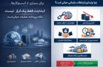 اینترنت سازمانی مبتنی بر SLA؛ گامی در مسیر تابآوری اقتصاد دیجیتال مقدمه: از تشخیص ریسک تا طراحی راهکار